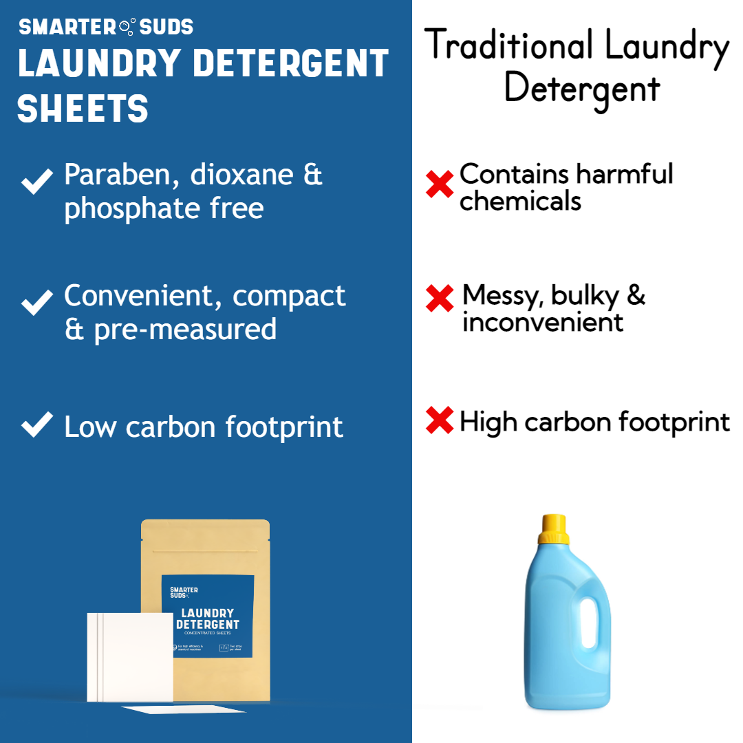 Laundry Detergent Sheets in Laundry Detergents 